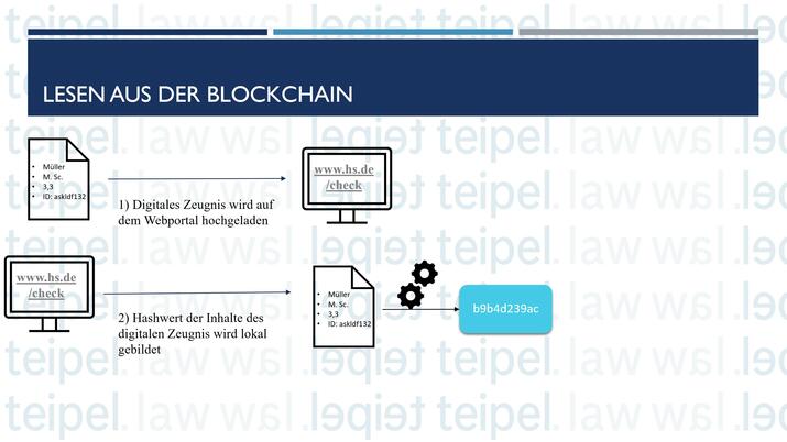 teipel.law - Blockchain für Hochschulen